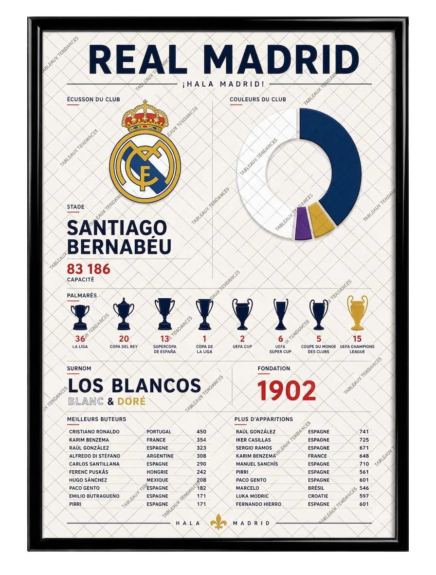 Tableau Real Madrid — Infographie Premium | Los Blancos | Santiago Bernabéu