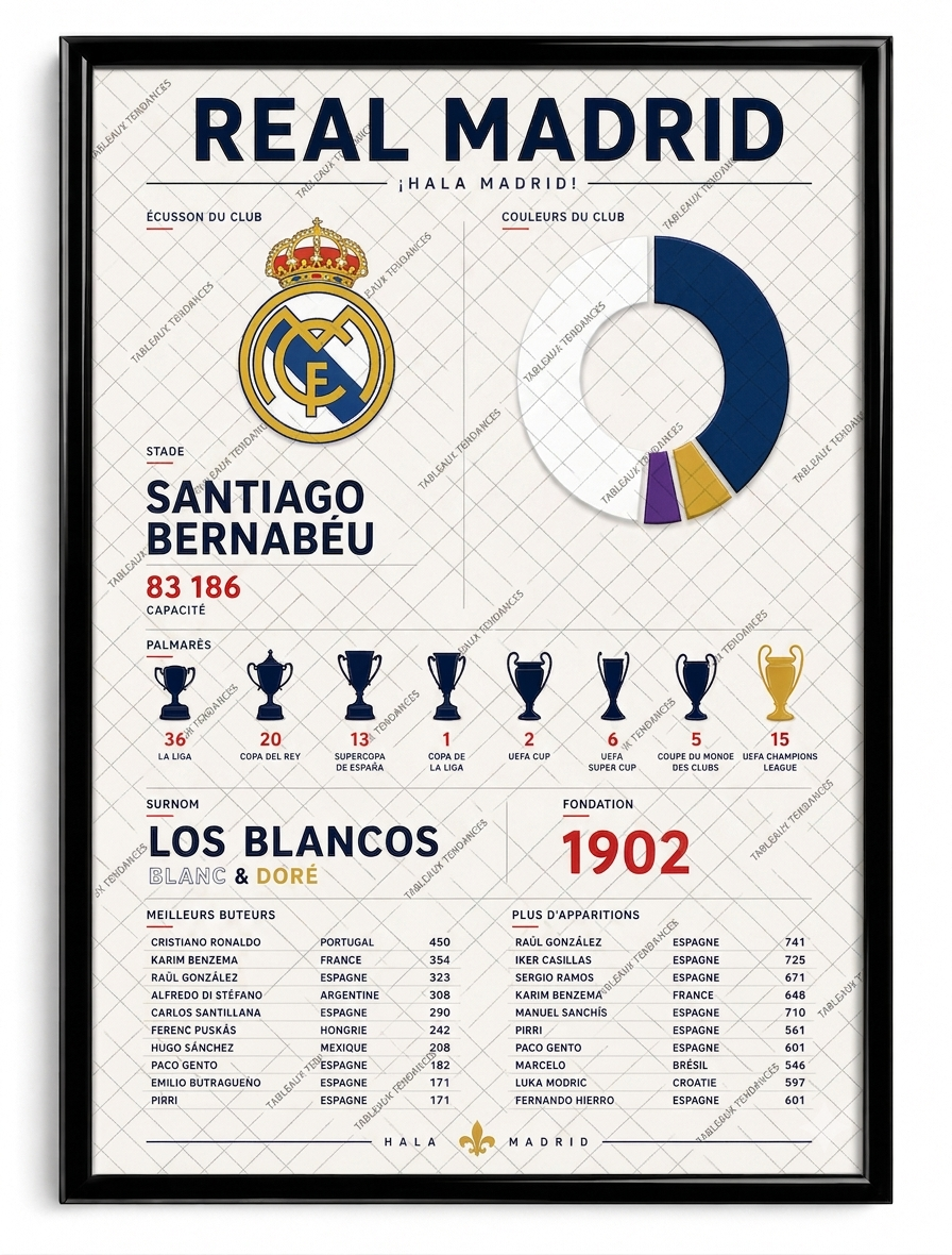 Real Madrid