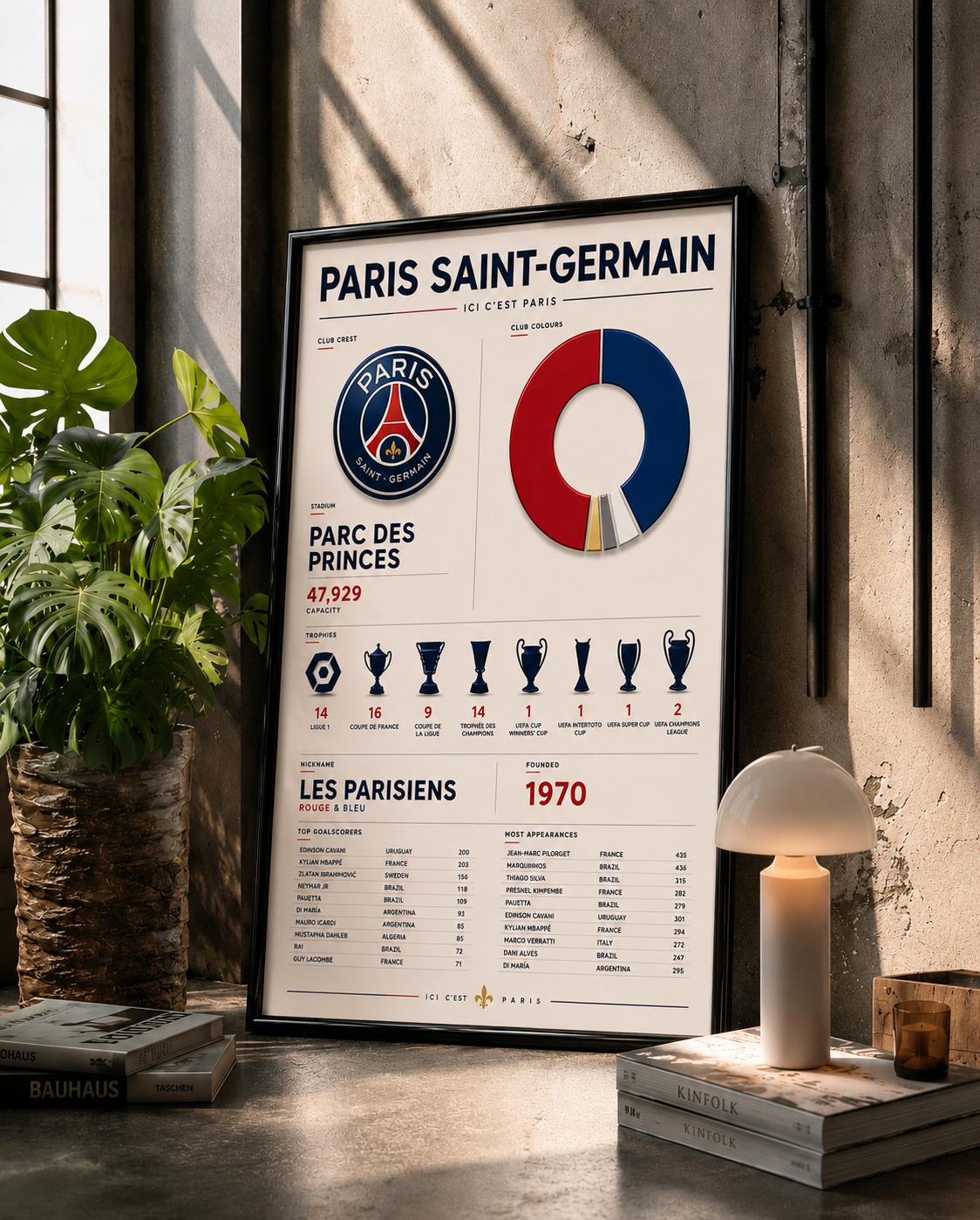 Tableau PSG