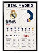 Tableau Real Madrid (TEST)