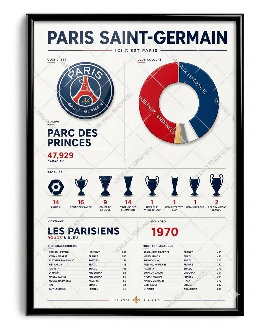 Tableau PSG