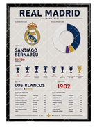 Tableau Real Madrid (TEST)