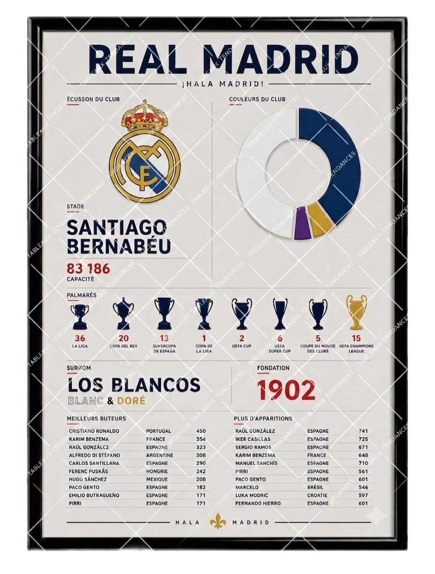 Tableau Real Madrid — Infographie Premium | Los Blancos | Santiago Bernabéu